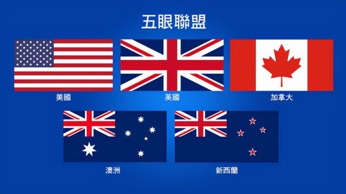 美英澳同盟北極布局新動向 拉攏加拿大背后的大國角力